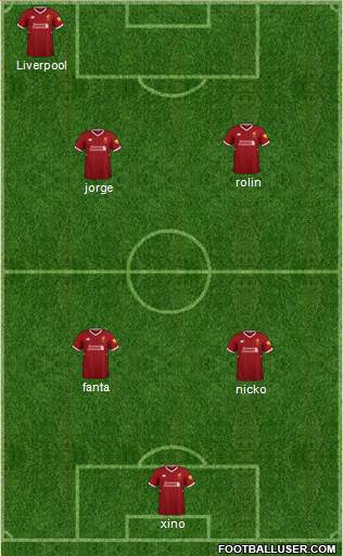 Liverpool Formation 2018