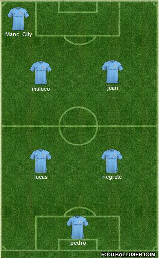 Manchester City Formation 2018