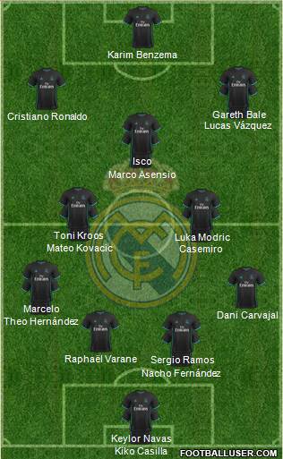 Real Madrid C.F. Formation 2018