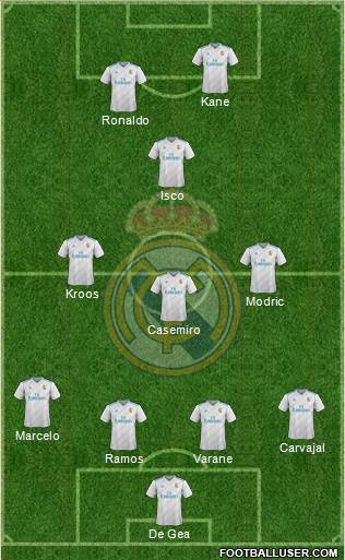 Real Madrid C.F. Formation 2018