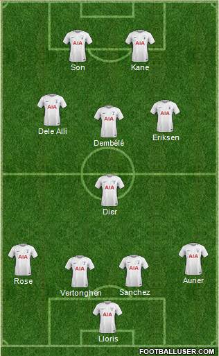 Tottenham Hotspur Formation 2018