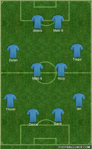 Fifa Team Formation 2018