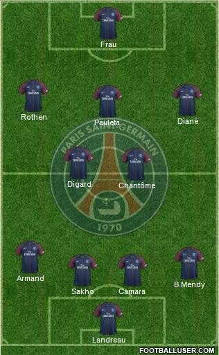 Paris Saint-Germain Formation 2018