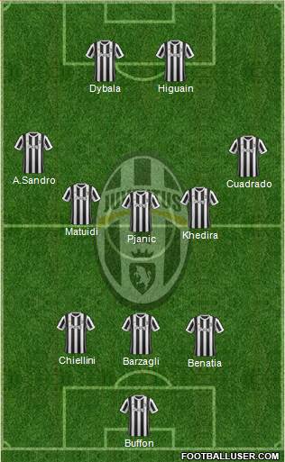 Juventus Formation 2018