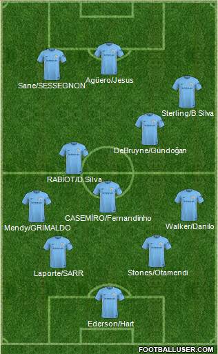 Manchester City Formation 2018