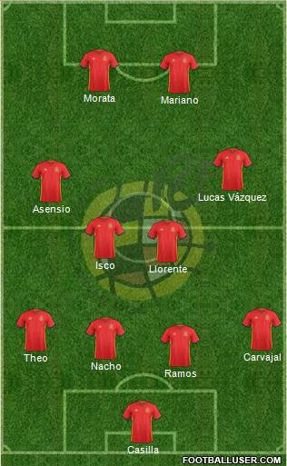Spain Formation 2018