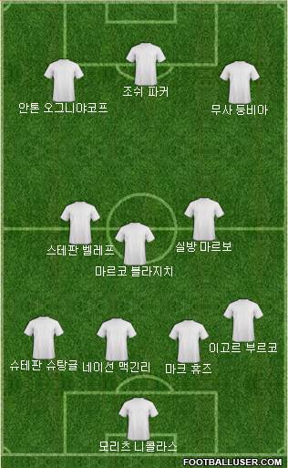 Dream Team Formation 2018