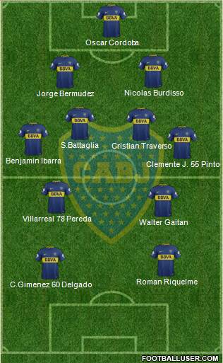 Boca Juniors Formation 2018