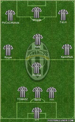 Juventus Formation 2018