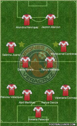 Club Tiburones Rojos de Veracruz Formation 2018