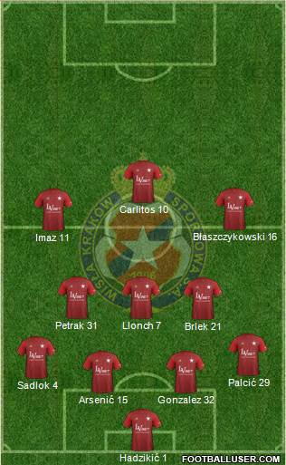 Wisla Krakow Formation 2018