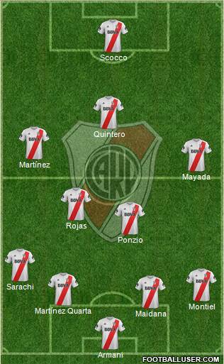 River Plate Formation 2018