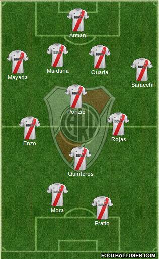 River Plate Formation 2018