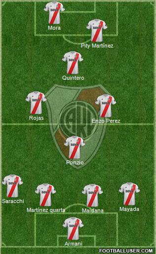 River Plate Formation 2018