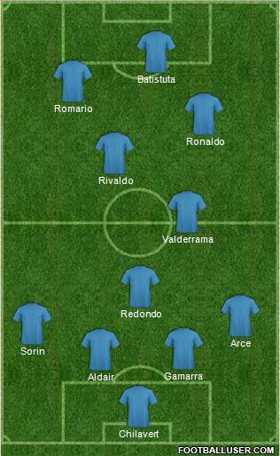 Dream Team Formation 2018