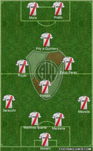 River Plate Formation 2018