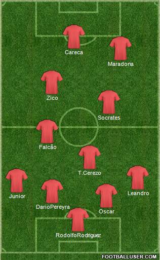 Dream Team Formation 2018