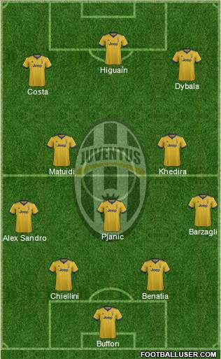 Juventus Formation 2018