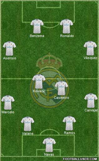 Real Madrid C.F. Formation 2018