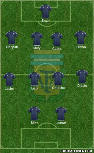 Argentina Formation 2018