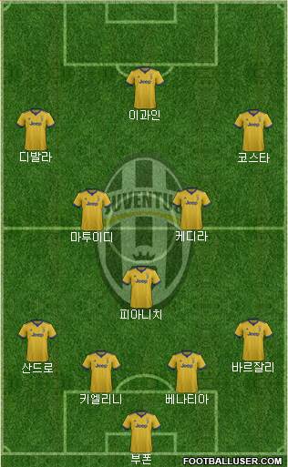 Juventus Formation 2018