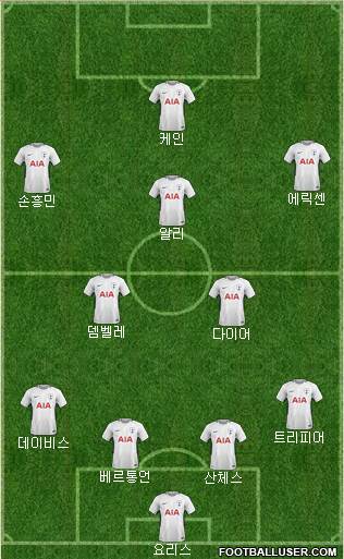 Tottenham Hotspur Formation 2018