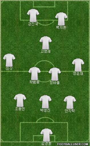 Pro Evolution Soccer Team Formation 2018