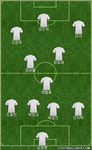 Pro Evolution Soccer Team Formation 2018