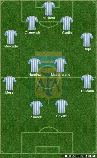 Argentina Formation 2018