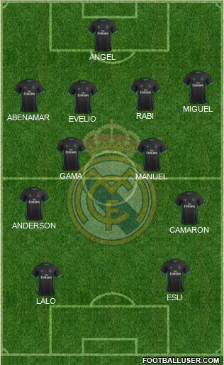 Real Madrid C.F. Formation 2018