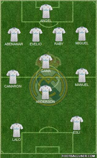 Real Madrid C.F. Formation 2018