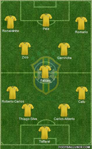 Brazil Formation 2018
