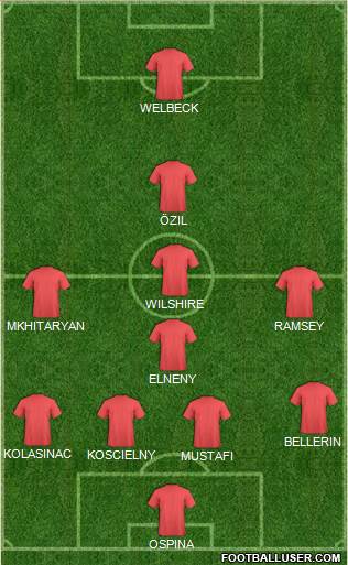 Fifa Team Formation 2018