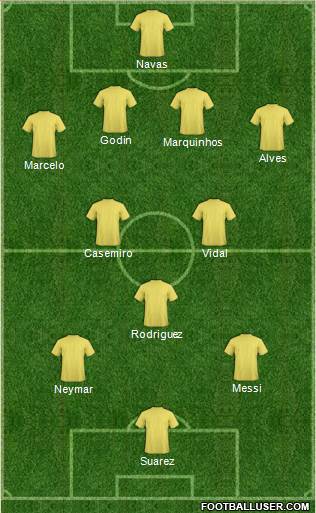 Dream Team Formation 2018