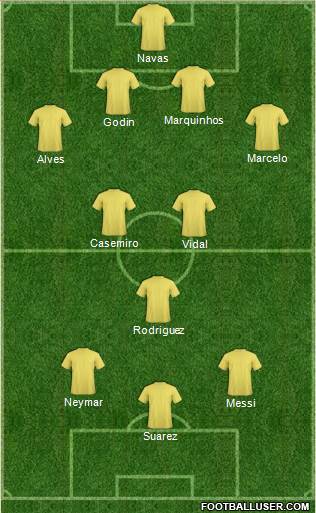 Dream Team Formation 2018
