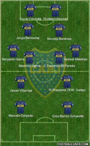Boca Juniors Formation 2018