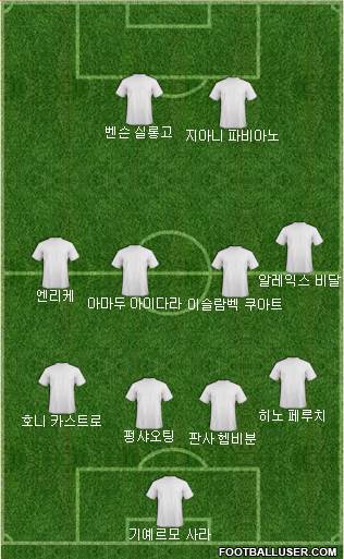 Dream Team Formation 2018