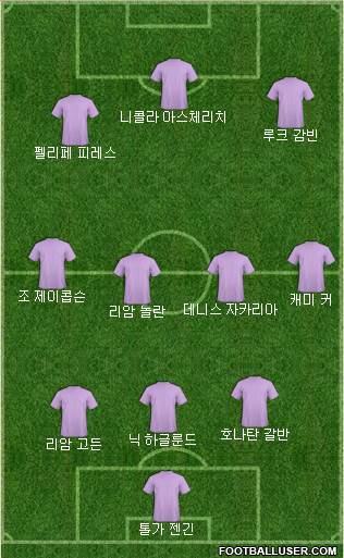 Dream Team Formation 2018