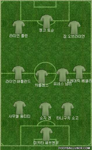 Dream Team Formation 2018