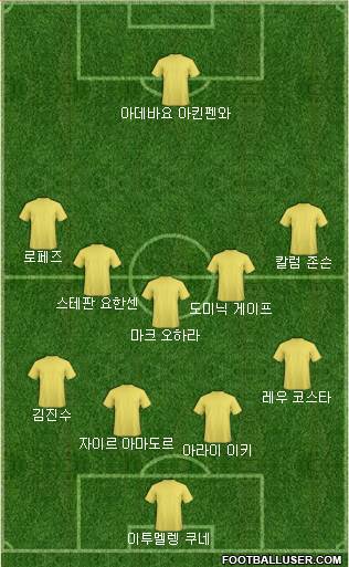 Dream Team Formation 2018