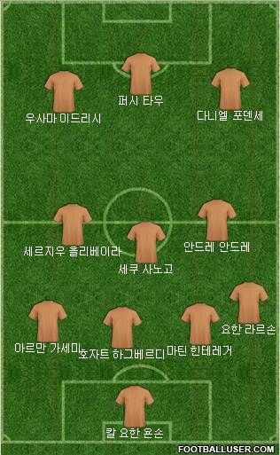 Dream Team Formation 2018