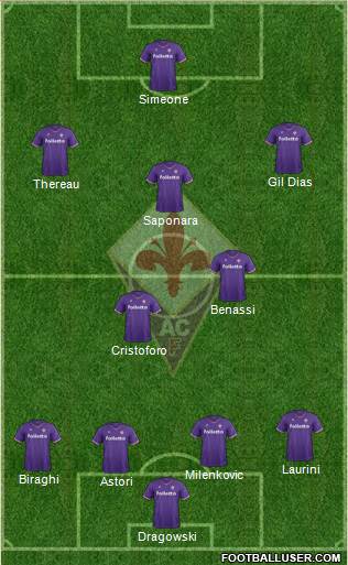 Fiorentina Formation 2018
