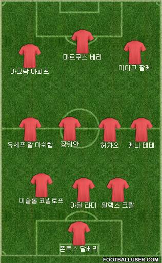 Dream Team Formation 2018