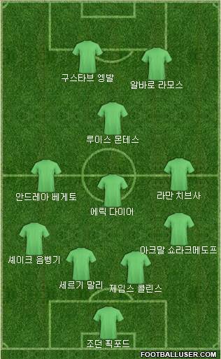 Dream Team Formation 2018