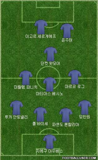 Dream Team Formation 2018