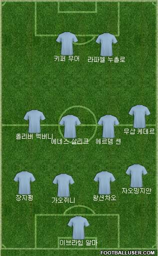 Dream Team Formation 2018