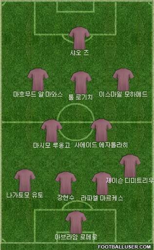 Dream Team Formation 2018