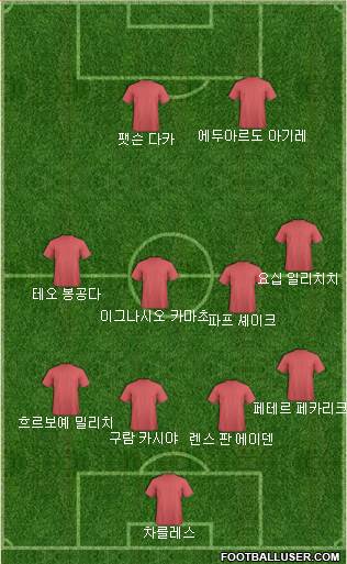 Dream Team Formation 2018