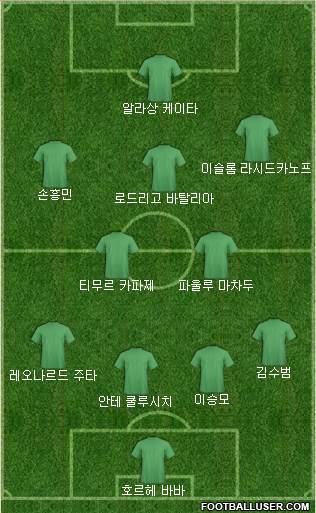 Dream Team Formation 2018