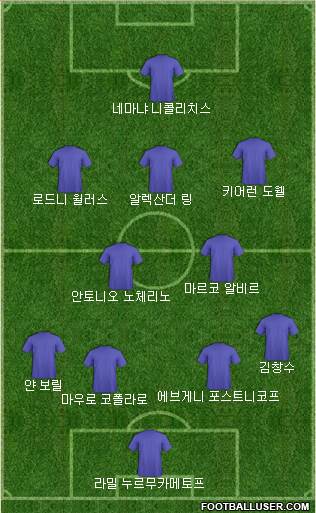 Dream Team Formation 2018